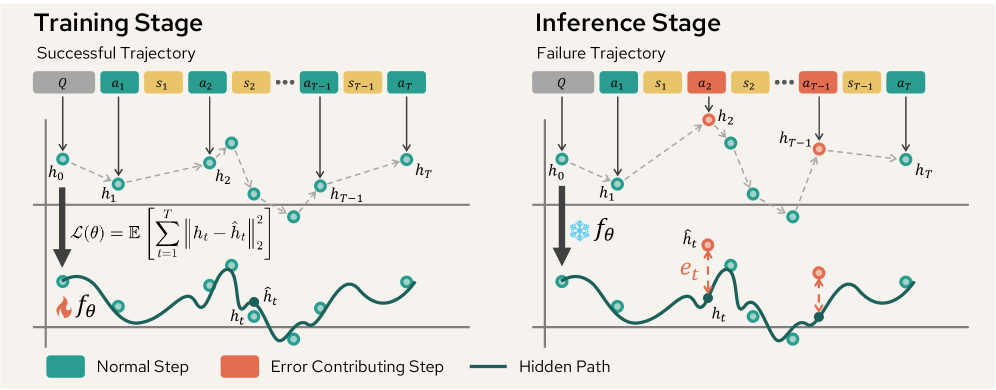 Tracing Agentic Failure Tracing Agentic Failure