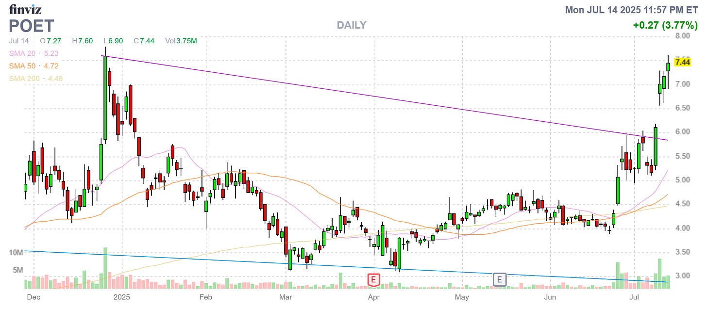Finviz Chart Finviz Chart