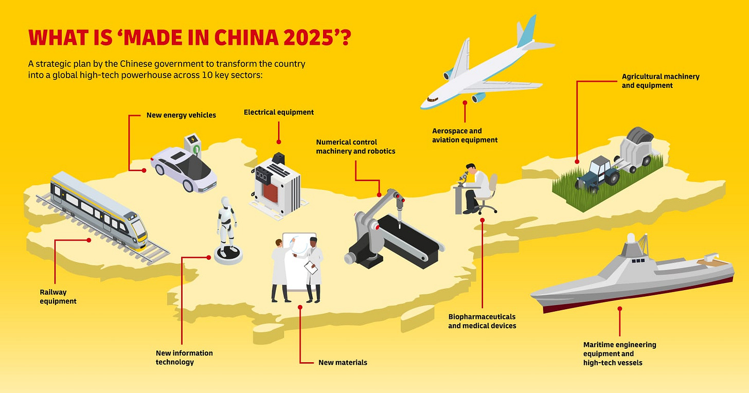 Made in China 2025' industrial policy lives on | DHL Logistics of Things Made in China 2025' industrial policy lives on | DHL Logistics of Things