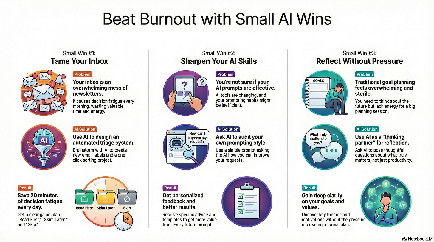 beat burnout with small wins infographic beat burnout with small wins infographic