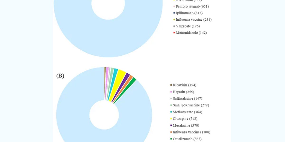 Global Data Bombshell: COVID-19 mRNA Vaccines Top List of Drugs Most Often Reported with Heart Inflammation
