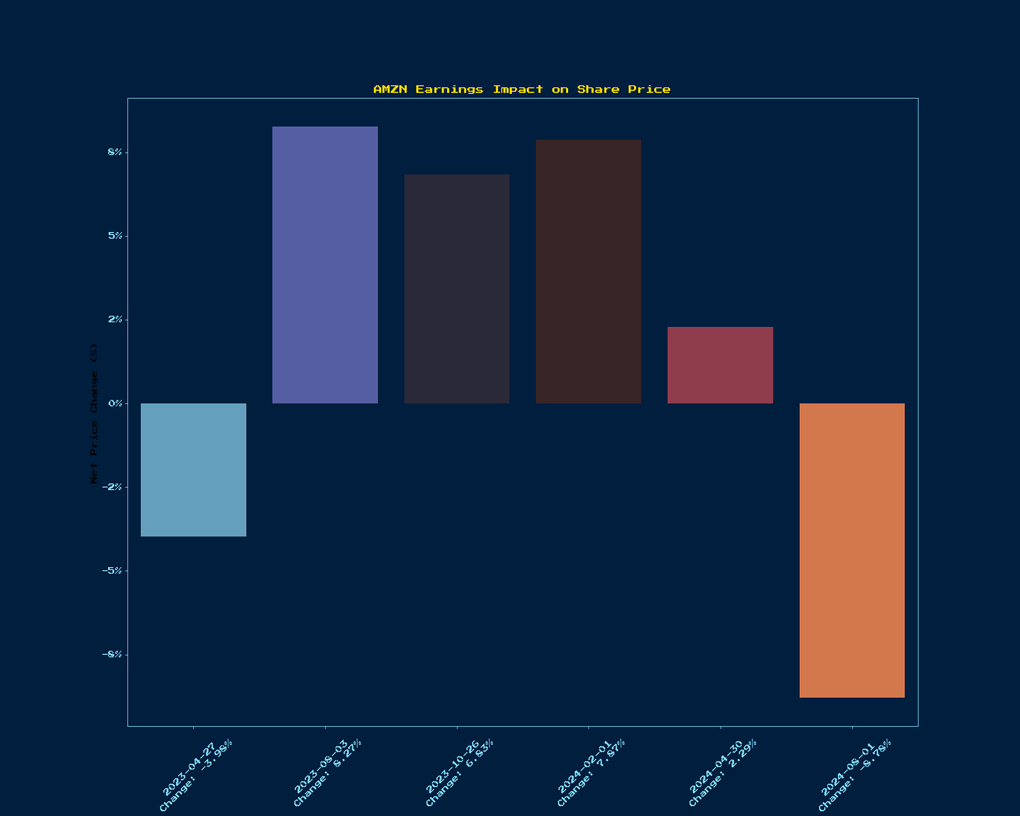 Generated Chart 1