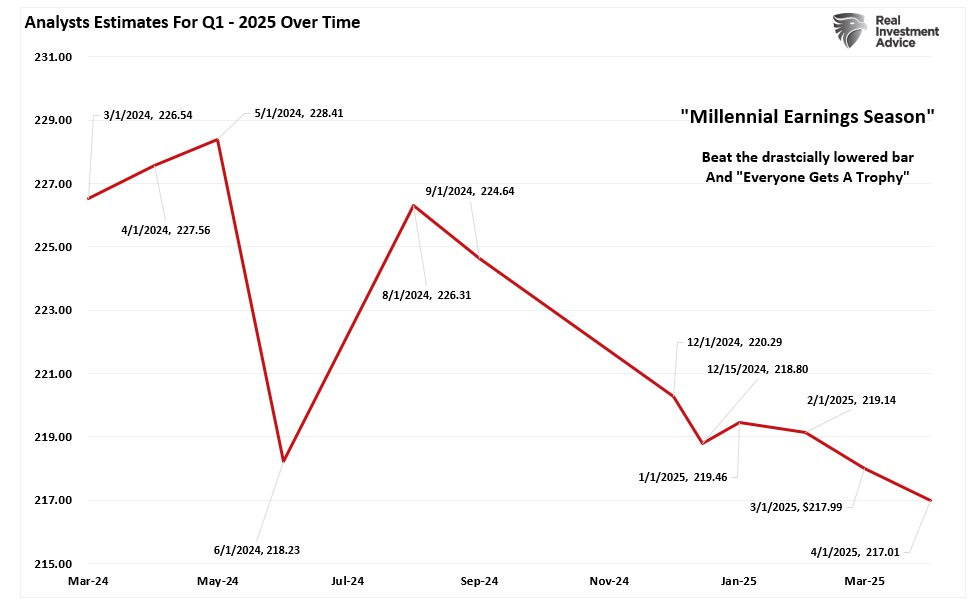 Q1 earnings estimates Q1 earnings estimates