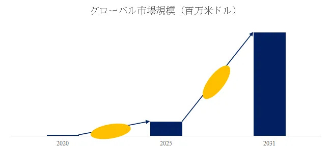 ホウ素中性子捕捉療法 (BNCT)