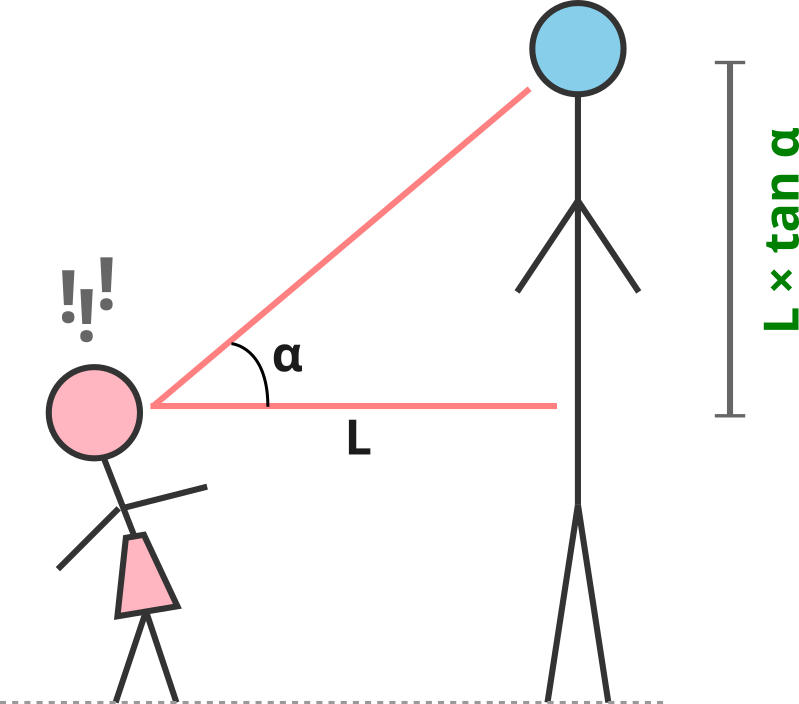 Yes, Women Prefer Tall Men, But the Data Says They’re Being Realistic