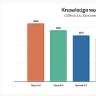 Perplexity’s Model Council, Meta’s Avocado and Super Bowl ads