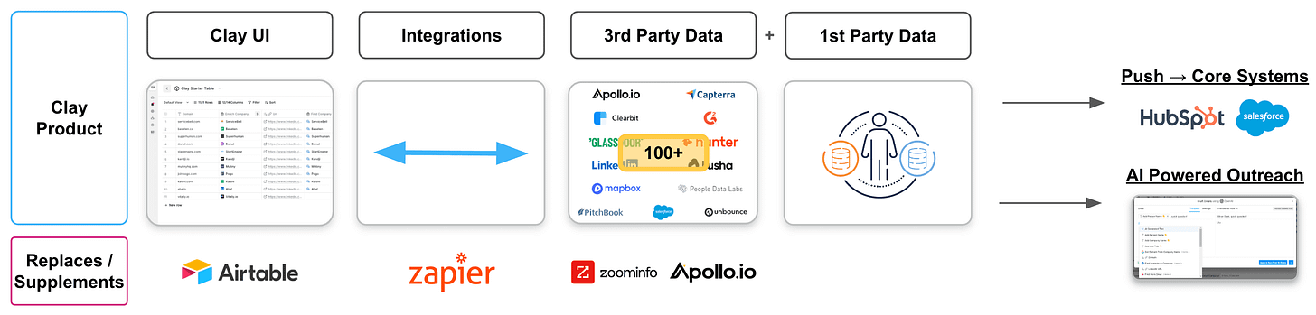 Clay Blog Image Clay Blog Image