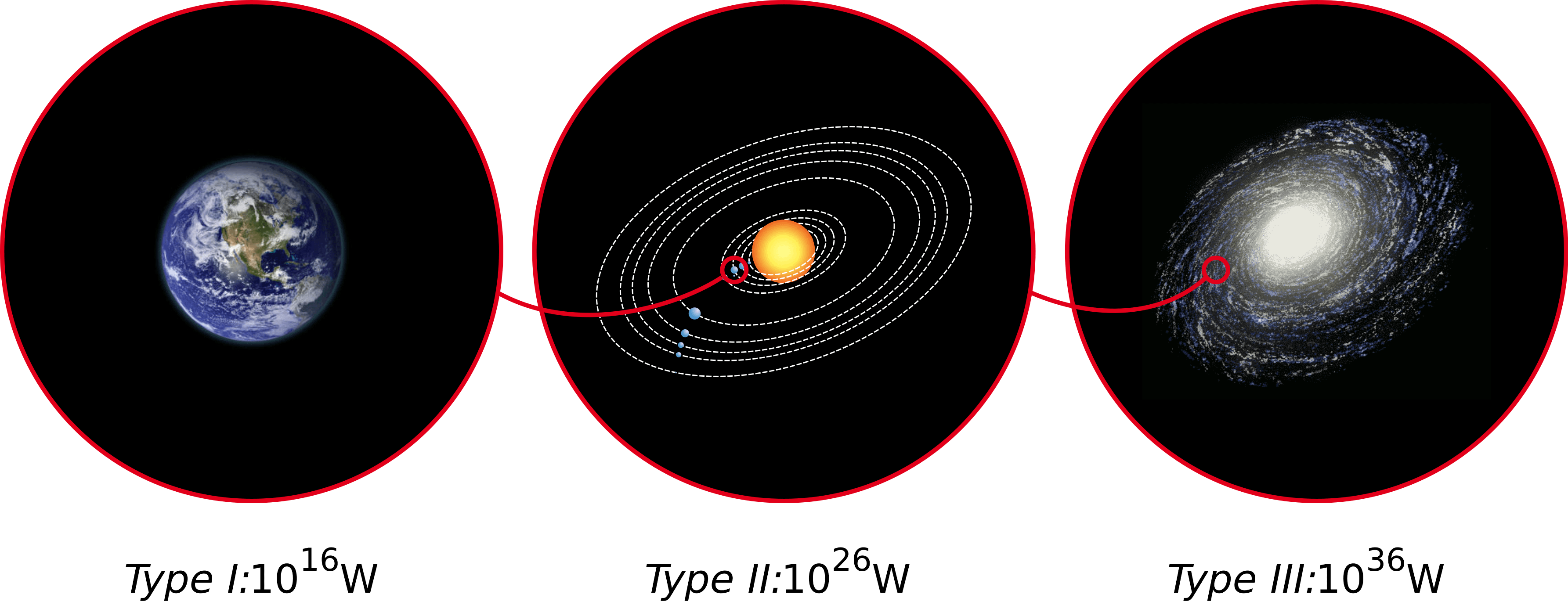 A Dozen Reasons Why the Kardashev Scale Is No Longer Fit for Purpose ...