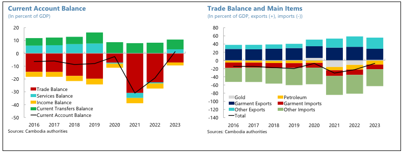 A graph of a trade balance and malfunction

Description automatically generated