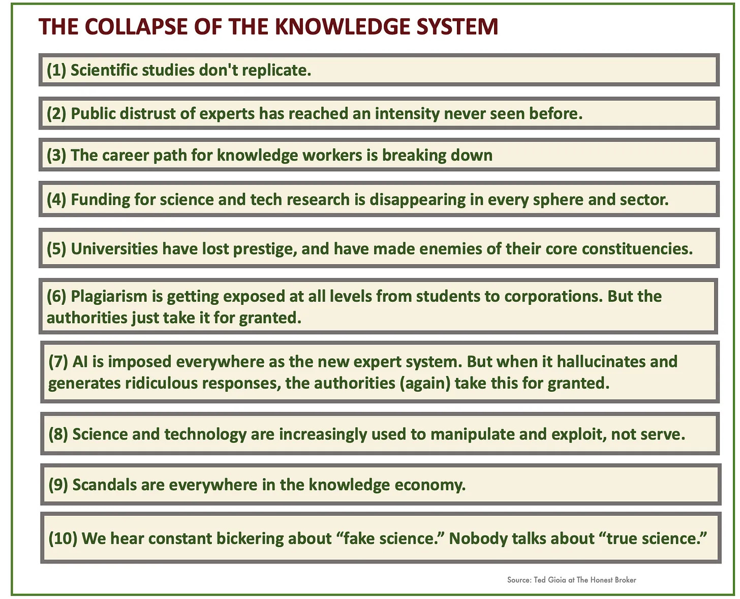 Chart: The Collapse of the Knowledge System