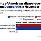 How Democrats can win over more midterm voters