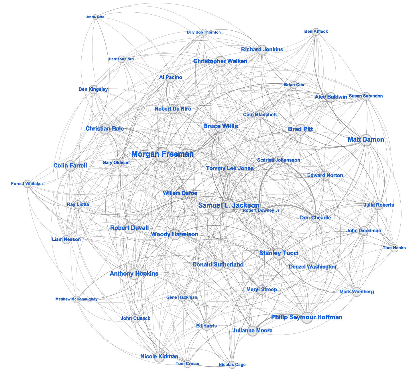 Quantifying 'The Kevin Bacon Game': A Statistical Exploration of ...