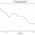 Market Making - Tooling for Modelling Latency Requirements and Microstructural Behavior - II