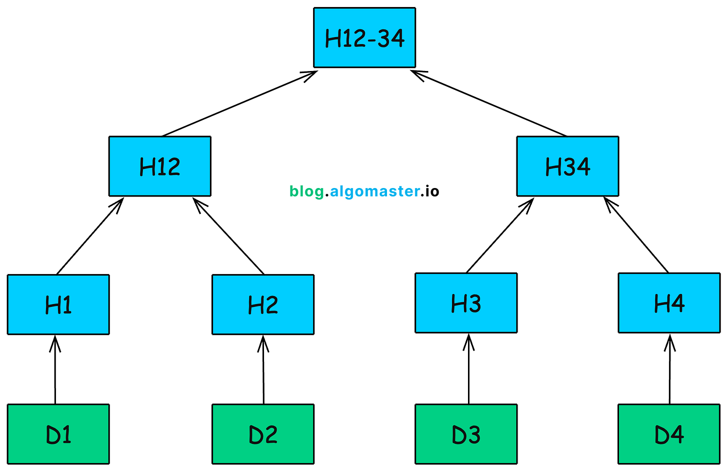 What is H2 H4 And Near Me: Ultimate Guide to Local SEO Success