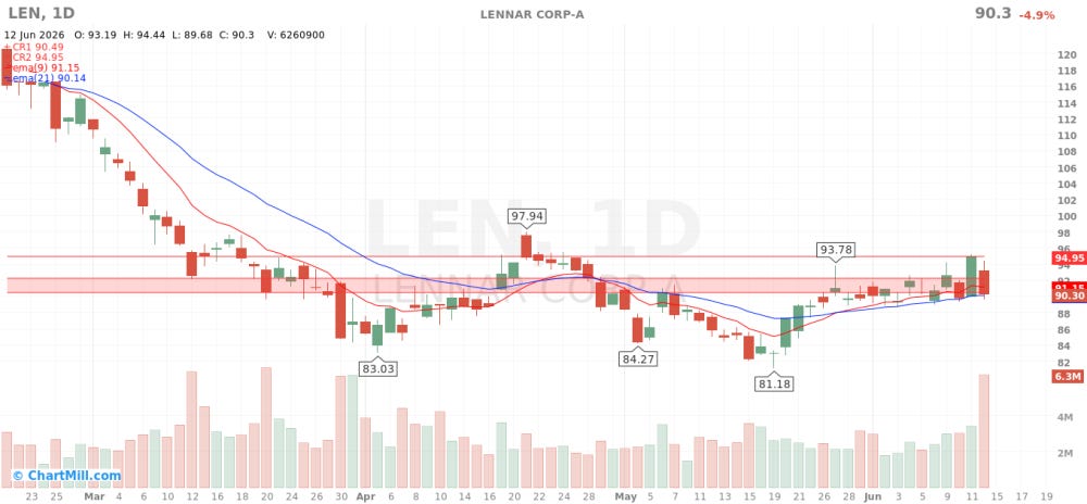 LEN_chart