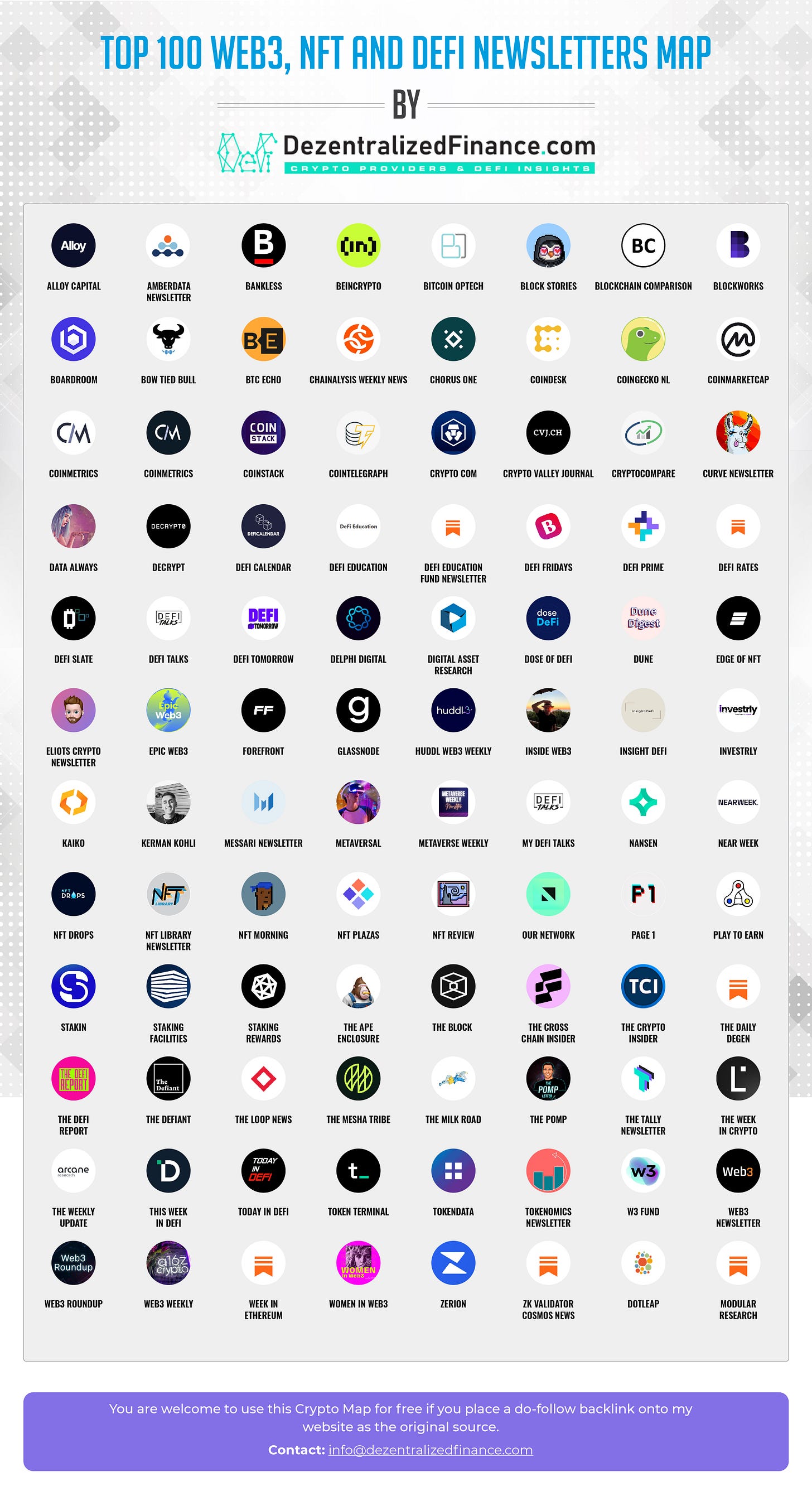 👉🏼 Web 3 Ecosystem Map of the Week - by Julian Richter