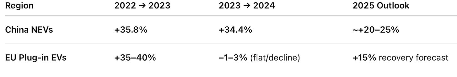 A screenshot of a graph

AI-generated content may be incorrect.