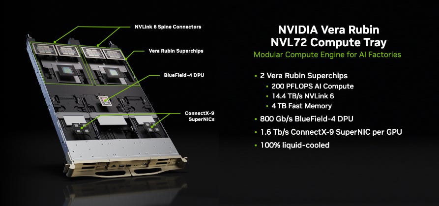 2026 NVIDIA: 6 Chips for the Next Generation of AI Data Centers