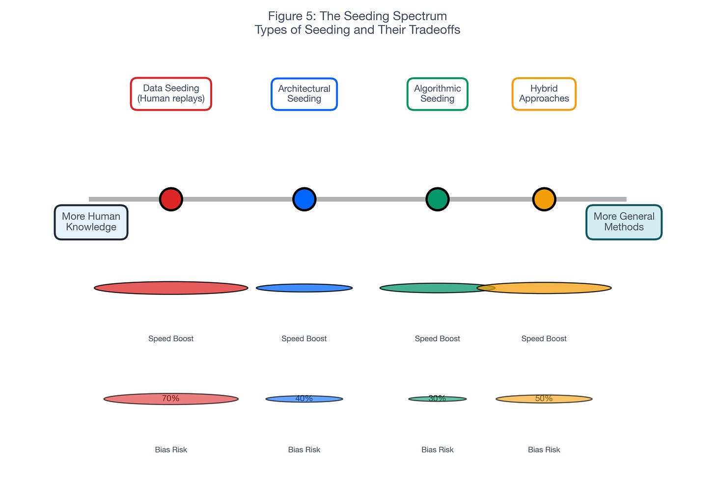 Figure 5: The Seeding Spectrum Figure 5: The Seeding Spectrum