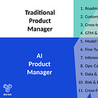AI Product Manager: What the Role Is, What It Isn’t, and Why It’s Harder Than Traditional PM