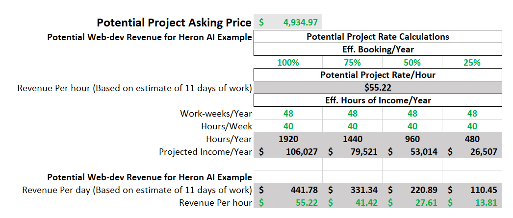 Image of Table 6 — Potential Revenue Estimates vs Effective Booked percentage.