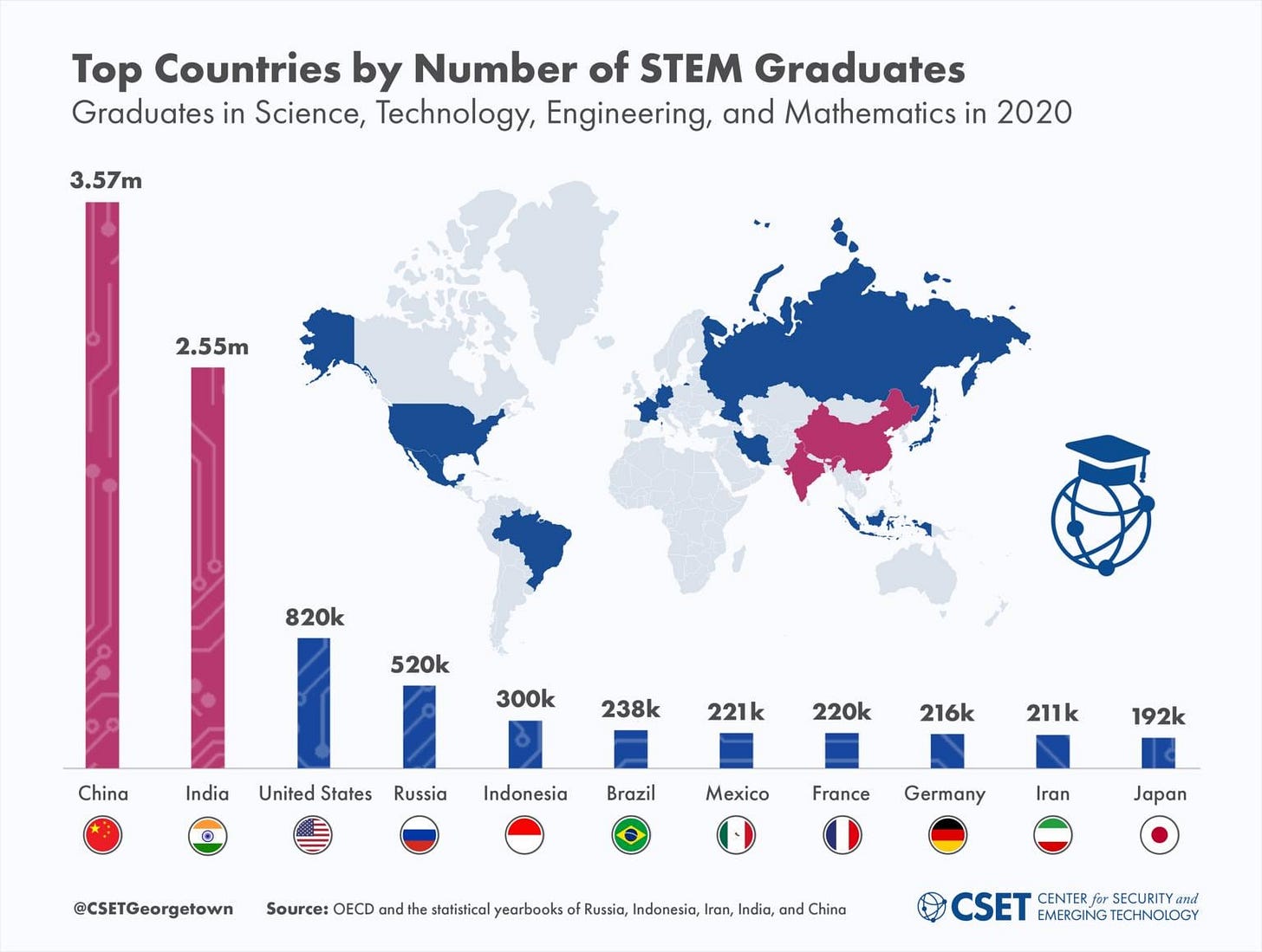 Yearly number of stem graduates by country : r/MapPorn