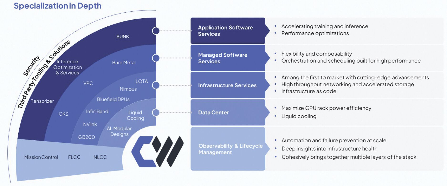 TechEDGE] Deep Dive - 코어위브 (CoreWeave) [1]