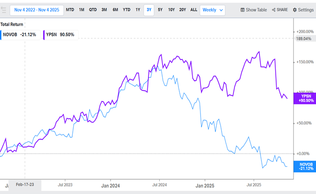 A graph with blue and purple lines

AI-generated content may be incorrect.