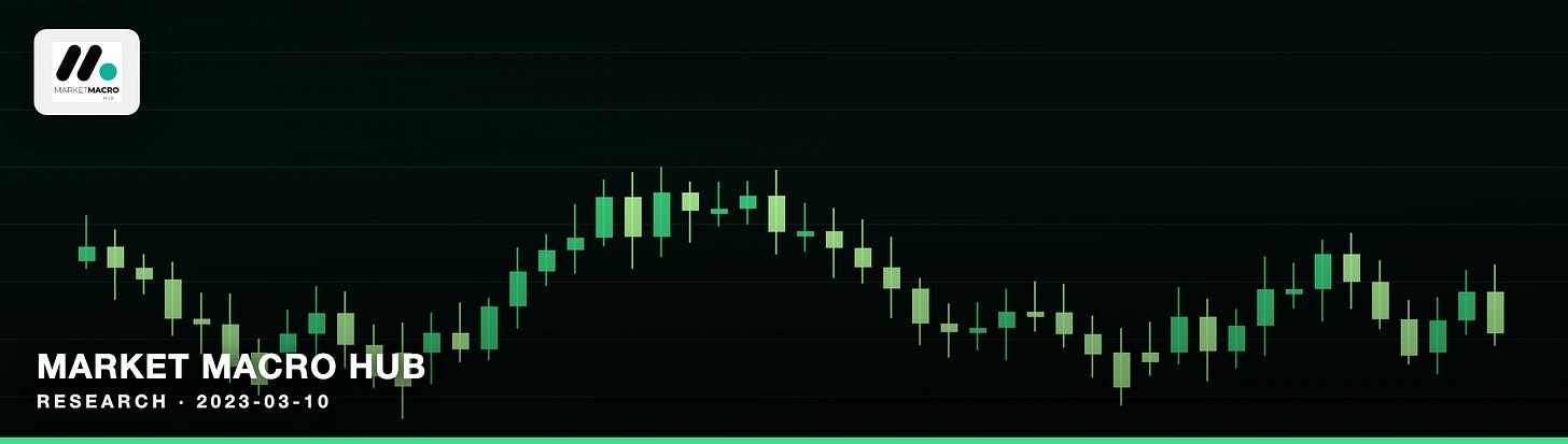 Market Macro Hub Market Macro Hub