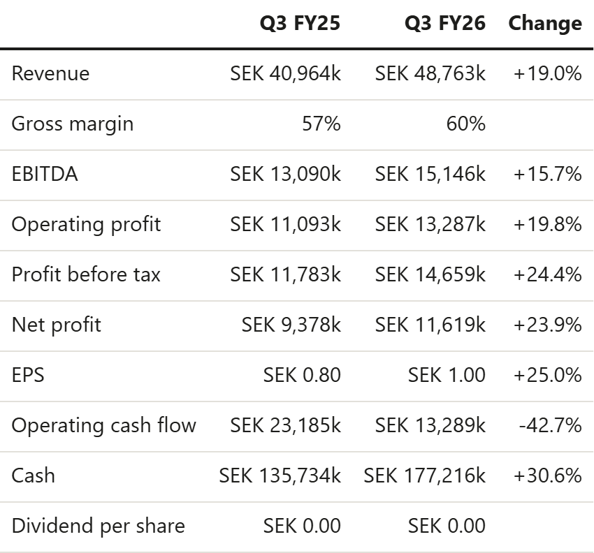 financial_summary