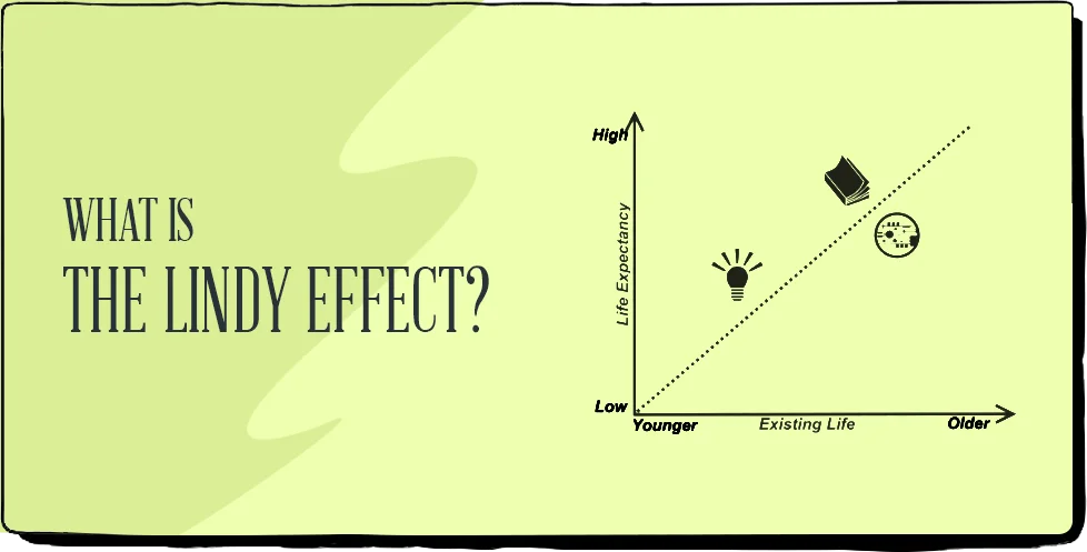 Lindy Effect and The Design Process - wordpress