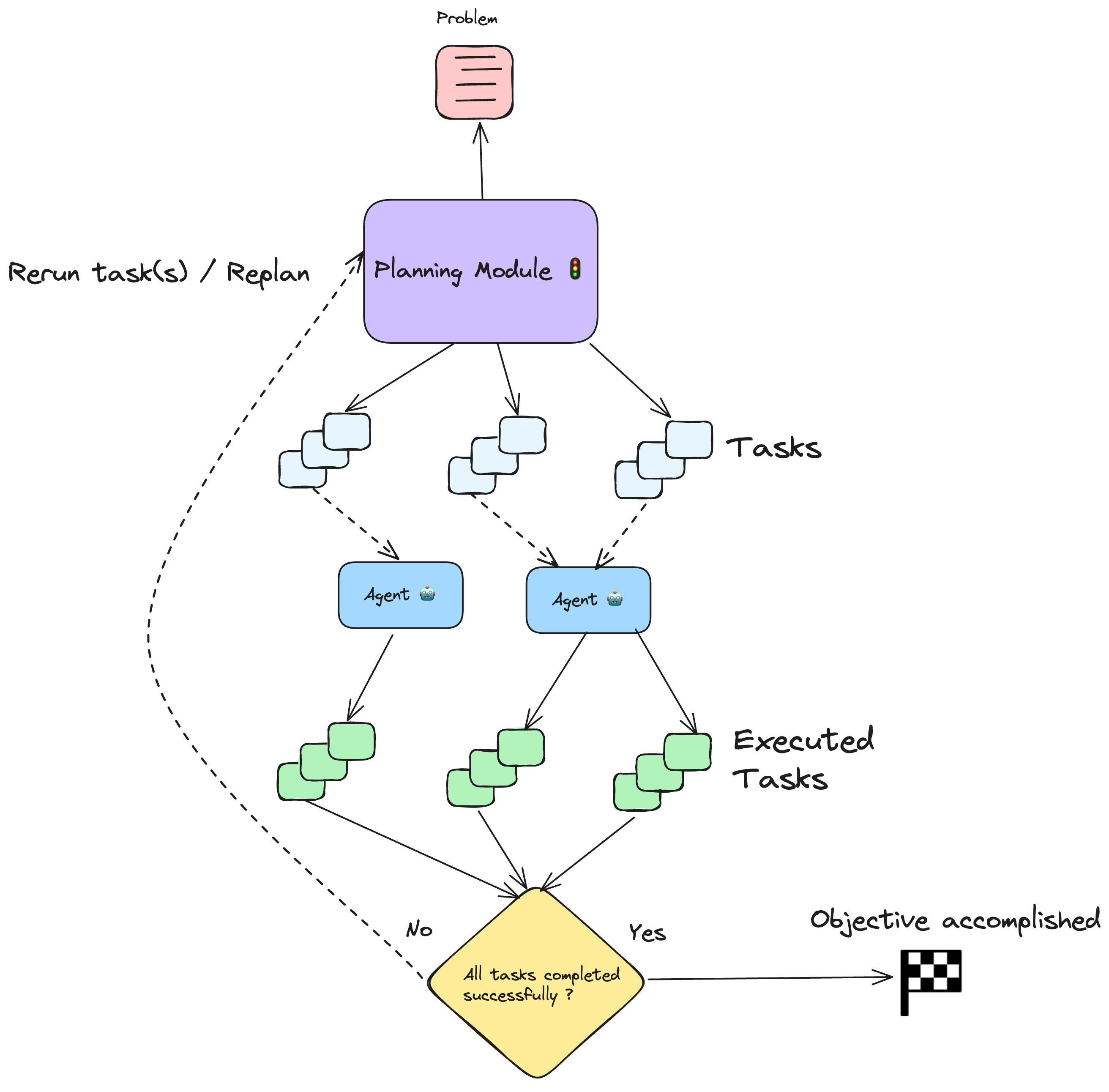 Why do we need AI Agents? - Eddie's startup voyage
