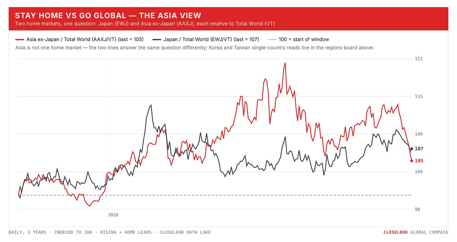 compass home asia 2026 10 16 compass home asia 2026 10 16