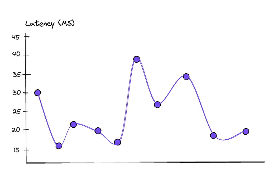 Understanding Metrics Percentiles