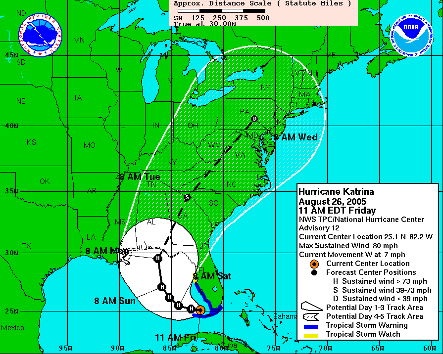 Loading Storm Graphics Loops