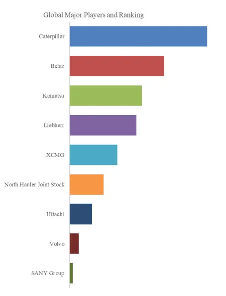 鉱業用リジッドダンプトラック