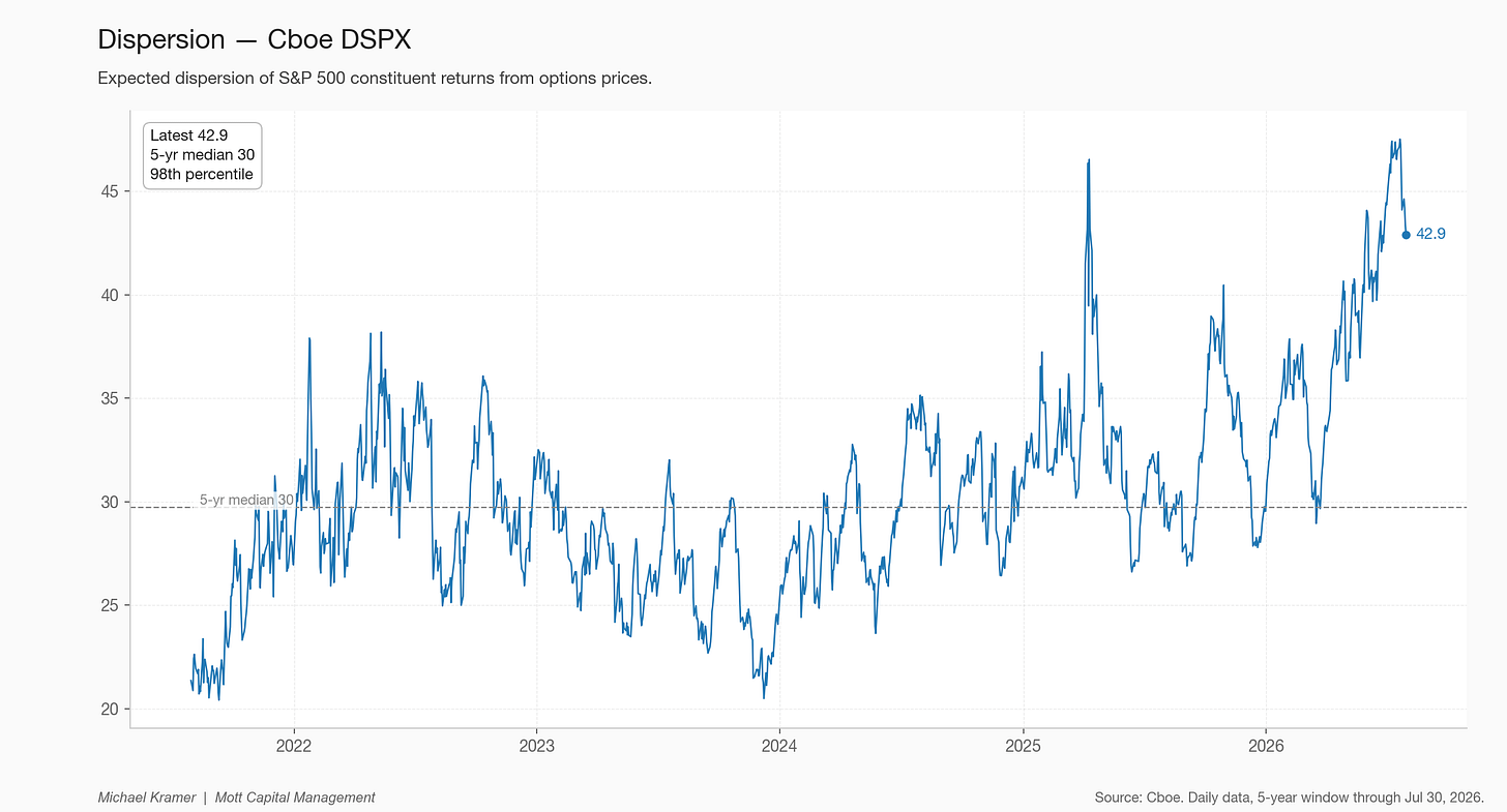 Dispersion — Cboe DSPX Dispersion — Cboe DSPX