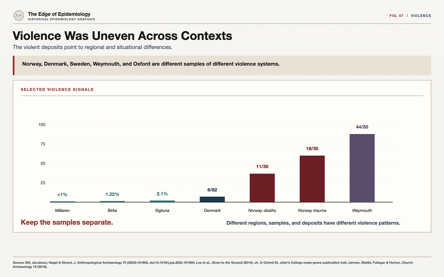 A screenshot of a graph AI-generated content may be incorrect.