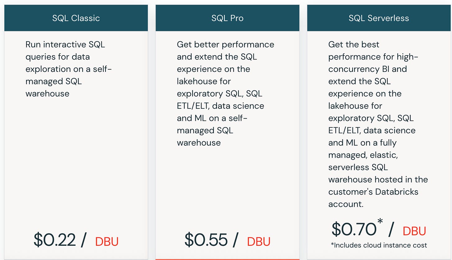 Sql Developer Versus Databricks Databricks Compute. - by Daniel Beach