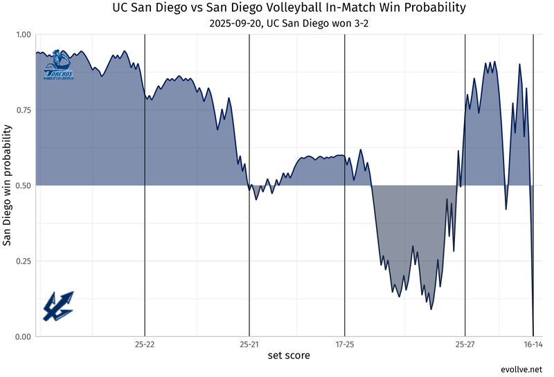 UC San Diego_at_San Diego.png