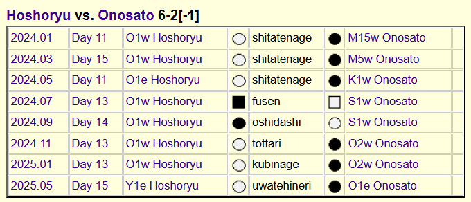 Height-Weight Scatterplot for September 2025 Grand Sumo Tournament