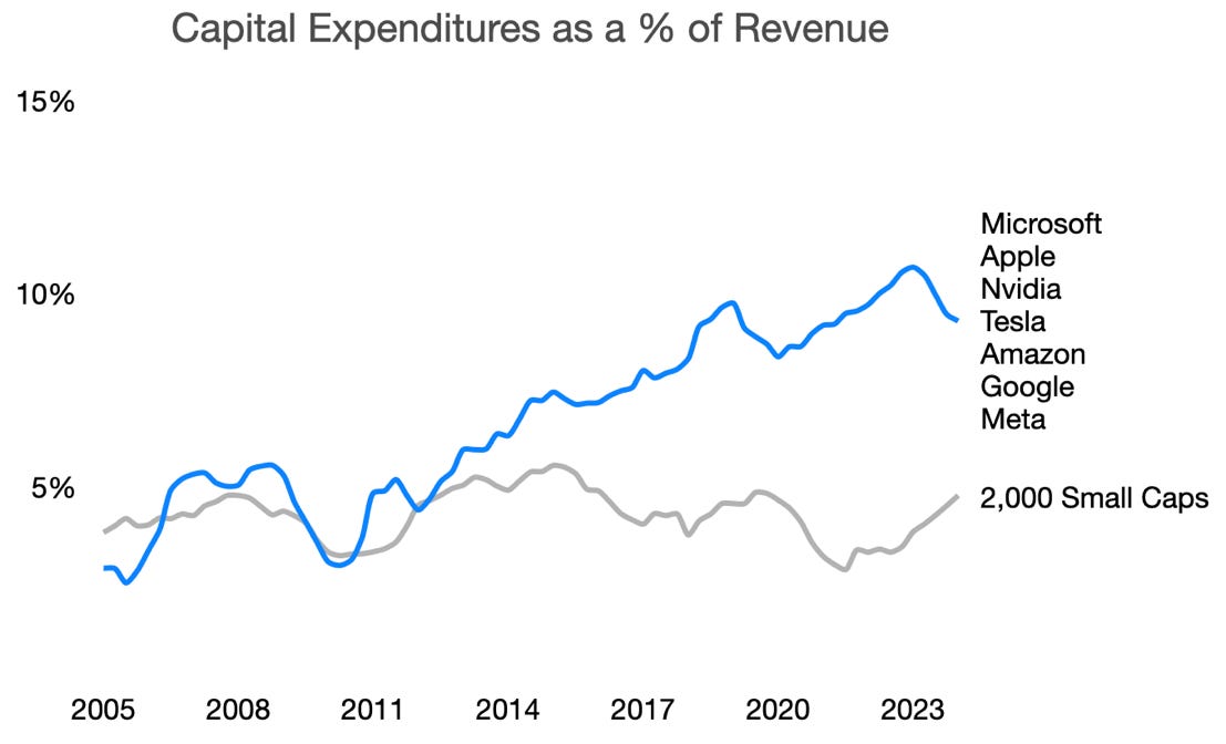 A graph of a growing trend

Description automatically generated with medium confidence