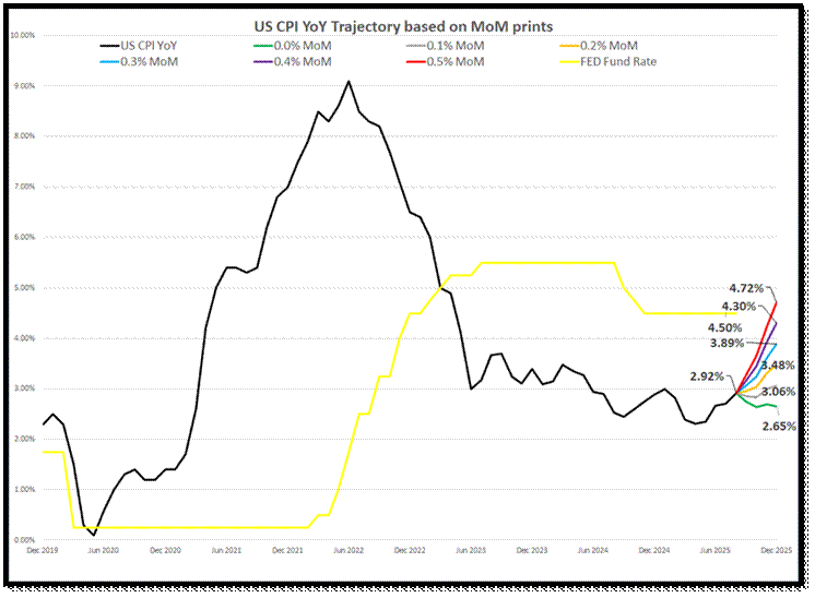 A graph of a mountain with yellow lines

AI-generated content may be incorrect.
