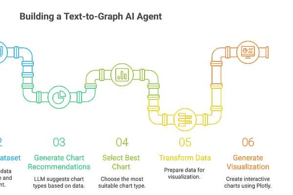 Nnitiwe's AI Blog | Samuel Theophilus | Substack
