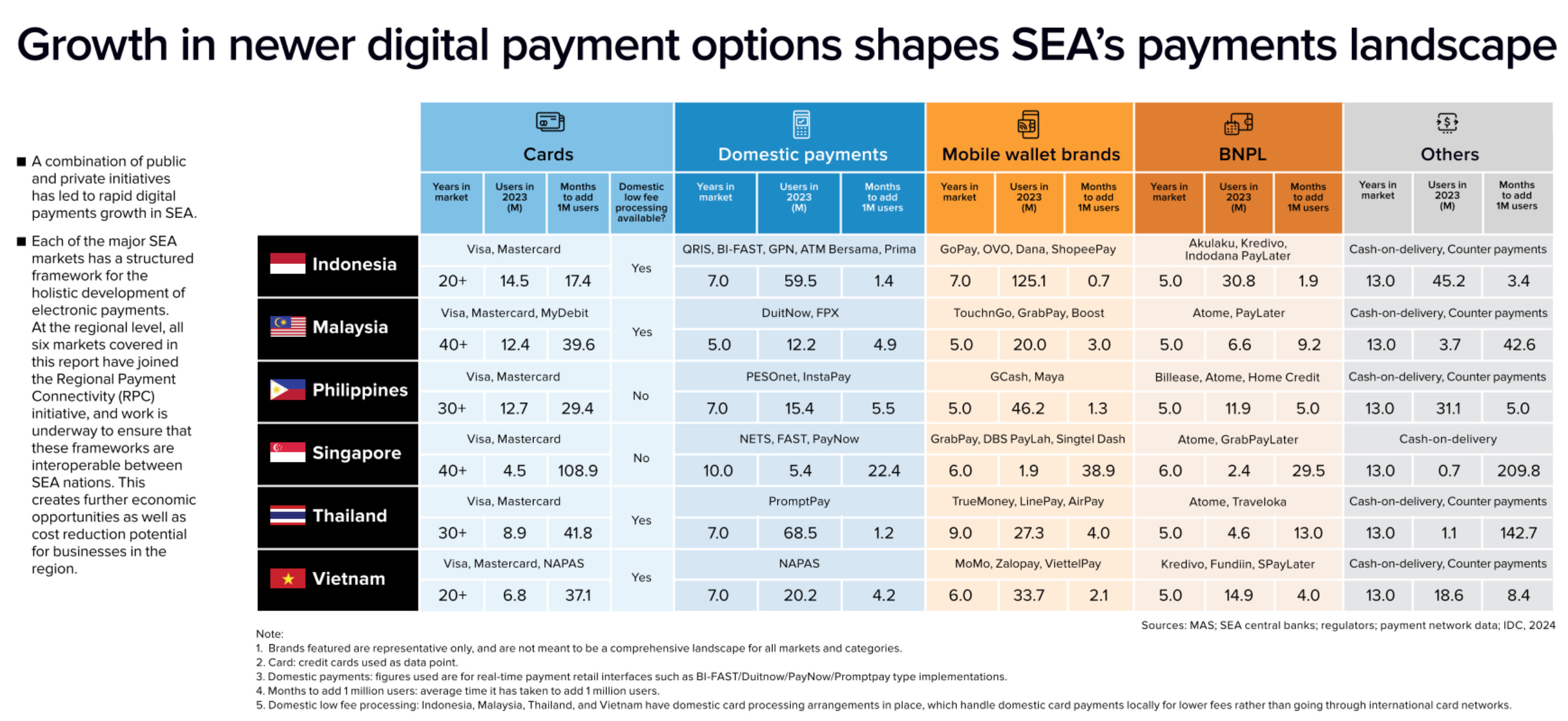 Reports: Deep Dive: Tokenomics; Open Banking & Finance: Global Trends from  95 Jurisdictions; Designing Payment Tokens;