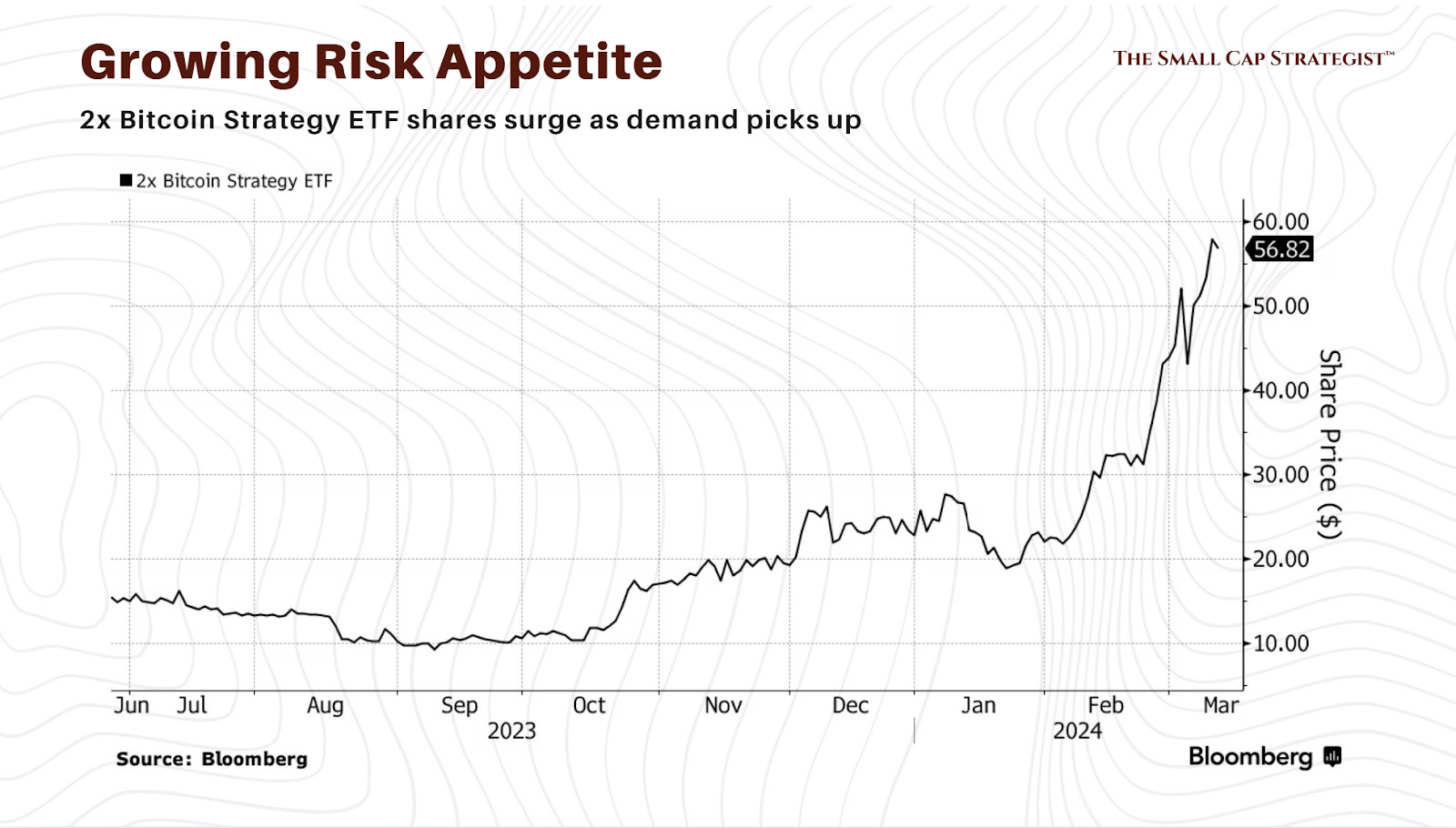 Bitcoin is Built to Fail. - by Strategist and Architect