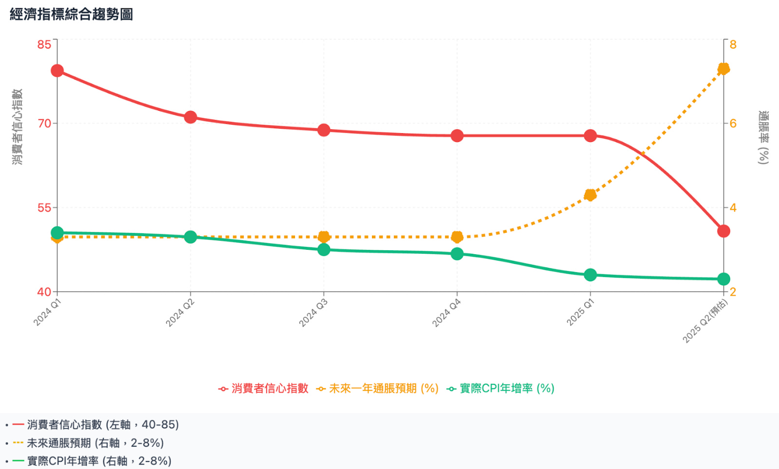 2025年美股夏季概念股投資展望：謹慎樂觀下的機會- MimiVsJames的美股投資分享