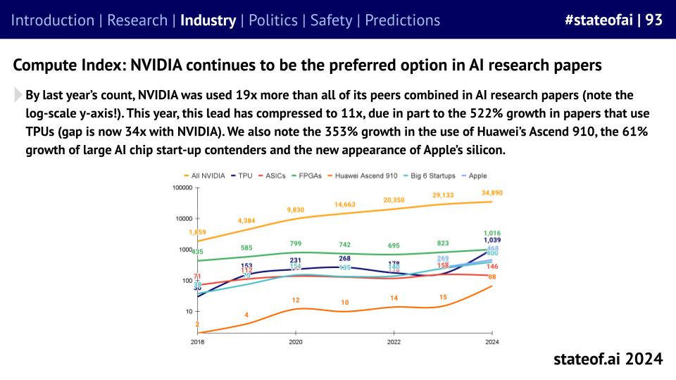🪩 The State of AI Report 2024 🪩 - by Nathan Benaich