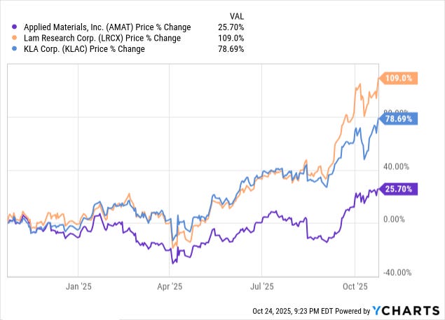 A graph of a stock market

Description automatically generated with medium confidence