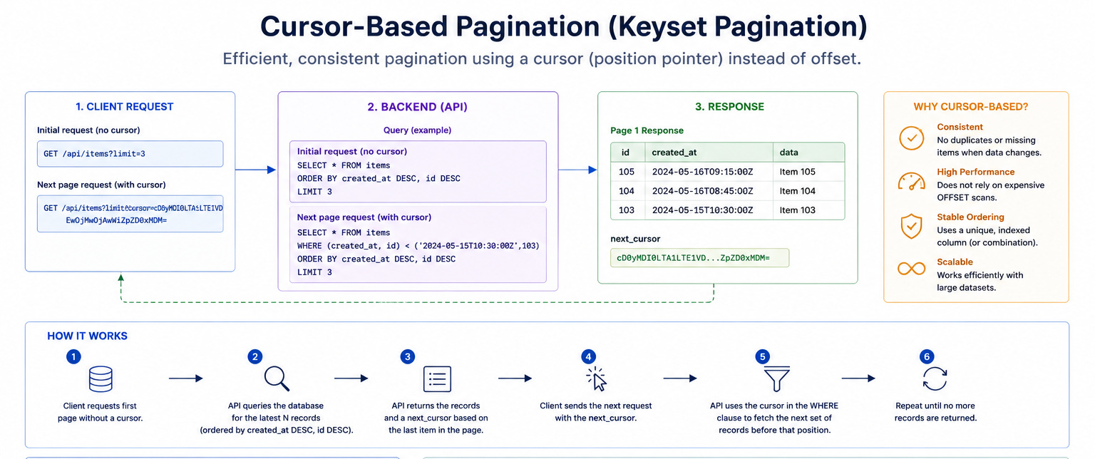 50 System Design Patterns Every Engineer Should Know in 90 Minutes ...